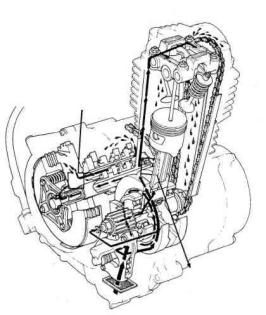 Werkstatthandbuch HONDA CX 50 / 80 Reparaturanleitung
