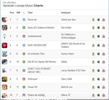 Live-Musik  ,,Genio per Due