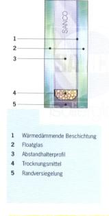 SPAREN m. WÄRMESCHUTZGLAS