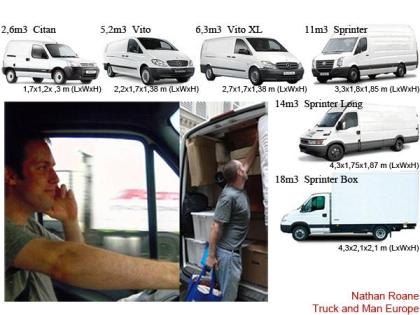 Zurich man with a van removals Europe TRUCK AND MAN and van movers