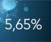 Tagesgeld mit  5,65 Zinsen