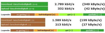 DSL optimieren - Schneller im Netz arbeiten, spielen und surfen