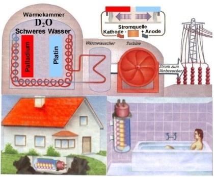 Energie der Zukunft entdeckt?