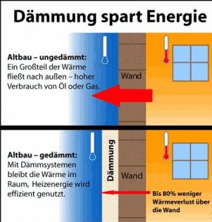 Viel Wärme für wenig Geld