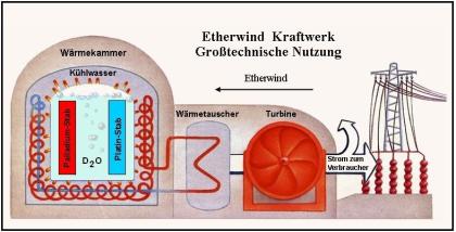 Gesucht, ein neuer Tesla