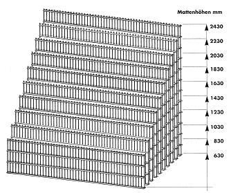 55 m Doppelstabmatten Zaunelemente Stahl-Gitter Zaun, Drahtzaun Höhe 1, 63 m mit
