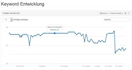 Keyword Monitoring Tool - täglich aktuelle Rankingüberwachung - auch von Konkurr