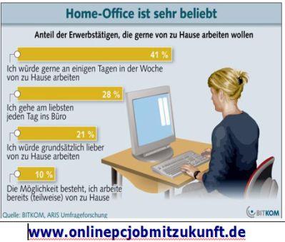 Ihr Alter ist uns unwichtig! Online-Job für die Generation 40+ 50+