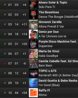 Valentinstag-Live Musik