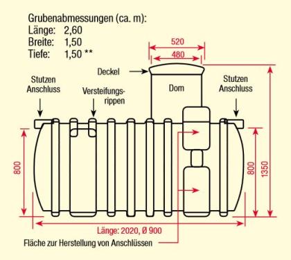 Schmutzwassertank 1m³ Sammelgrube für Regenwasser, oder als Abwassertank, Fäkali