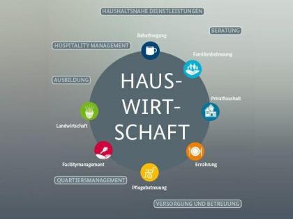 Buchen Sie jetzt Ihre Haushaltshilfe!
