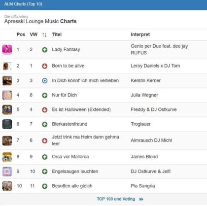 Hochzeits-Duo Livemusik