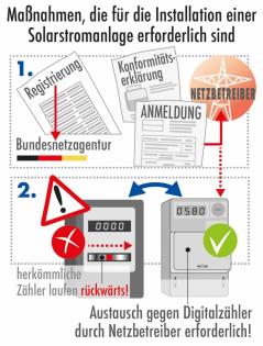 übernehme die bundesweite Anmeldung Solar / PV Anlagen