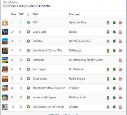 GARTENPARTY-die richtige Live-Musik für Ihr Event