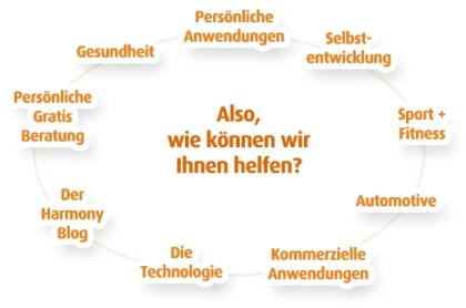 Neue Wege zur Energieharmonisierung für Mensch und Umwelt.