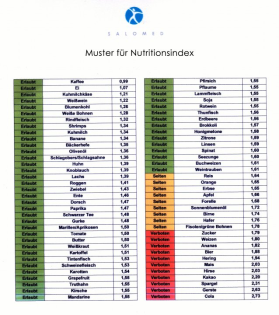  ABNEHMEN mit SALOMED BLUTTEST - einfach und unkompliziert!