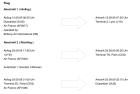 Hin- und Ruck Flugticket Düsseldorf-Lyon 12.09 - 25.09