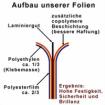 Laminierfolien in TopQualität