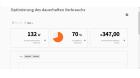 Stromverbrauch berechnen mit Energiemonitoring