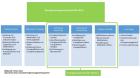 Energiemanagementsysteme (EnMS) nach ISO 50001