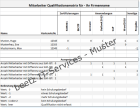 Die Qualifikationen des Personals im Blick - Excel Qualifikationsmatrix