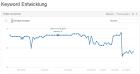 Keyword Monitoring Tool - täglich aktuelle Rankingüberwachung - auch von Konkurr