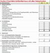 Baukosten-Checkliste für Neubau Einfamilienhaus