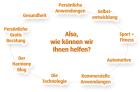 Neue Wege zur Energieharmonisierung für Mensch und Umwelt.